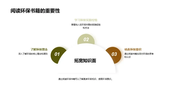 校园环保生活实践