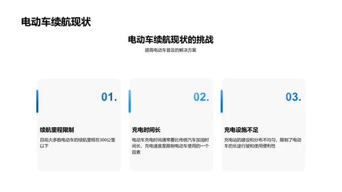 电动车行业研究报告PPT模板