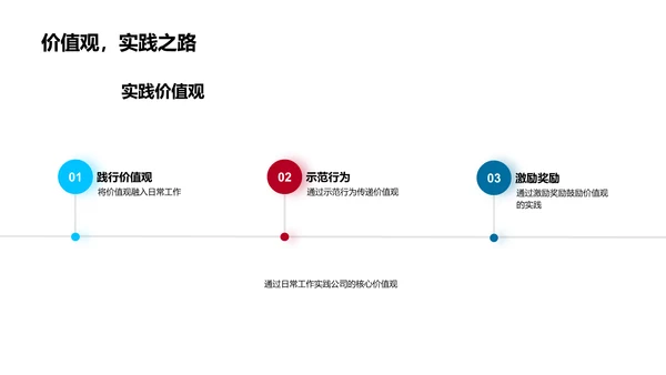 企业文化与成功PPT模板