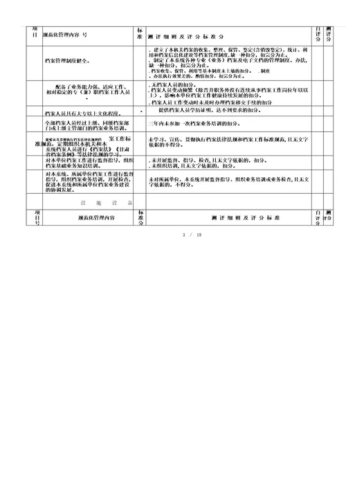 甘肃省档案工作规范化管理办法