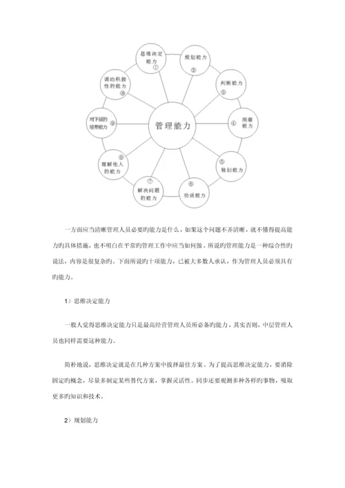医药保健品销售经理必备标准手册.docx