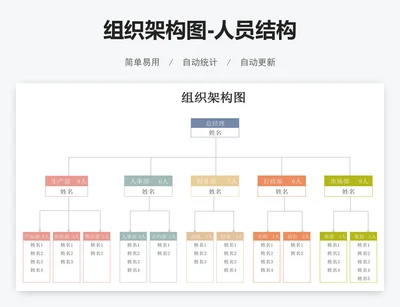 组织架构图-人员结构