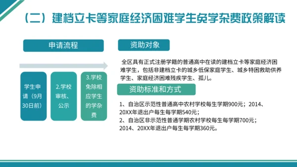 学生资助政策宣传通用PPT模板