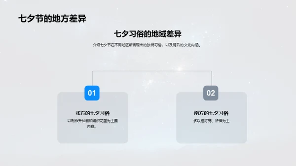 七夕节的文化与科学