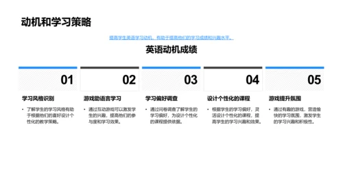 提高英语教学效果PPT模板