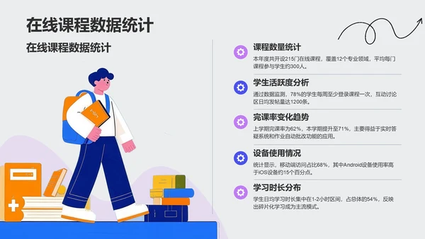 学术汇报成果展示PPT模板