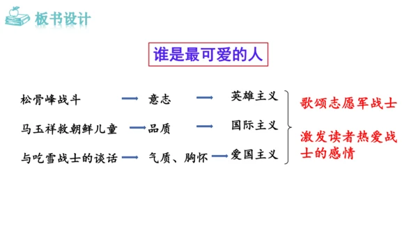 7 谁是最可爱的人课件