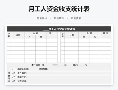 月工人资金收支统计表