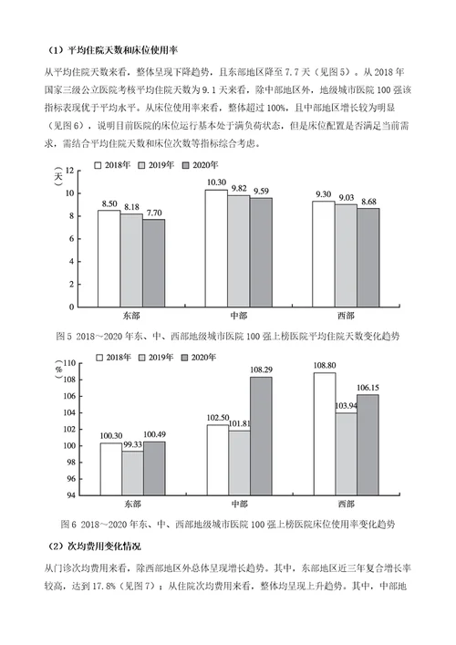 地级城市医院竞争力报告：院级及专科分析