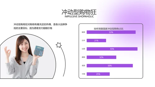 年青人零零后消费习惯成本洞察咨询报告PPT模板