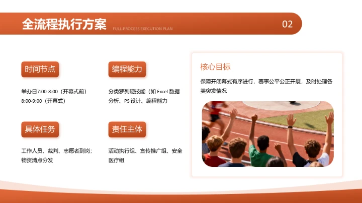 橙色现代风校园运动会活动策划方案PPT模板