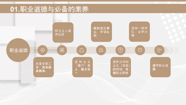 小区物业安保应知应会PPT模板
