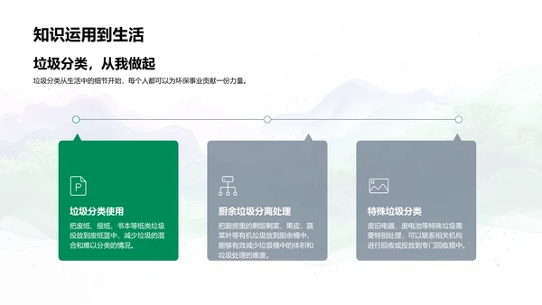 垃圾分类基础讲座