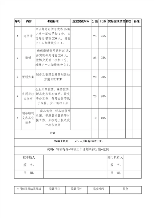 新媒体绩效方案