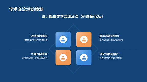 蓝色插画风医疗医学医生汇报PPT模板