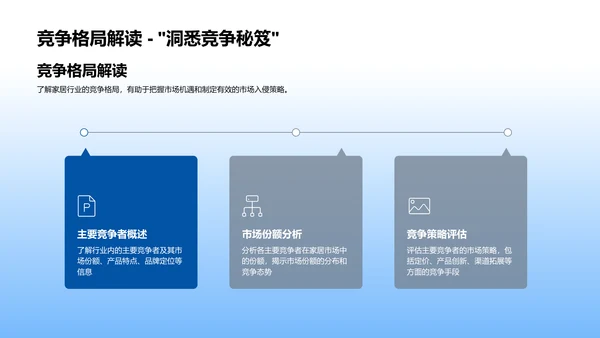 家居行业深度研究PPT模板