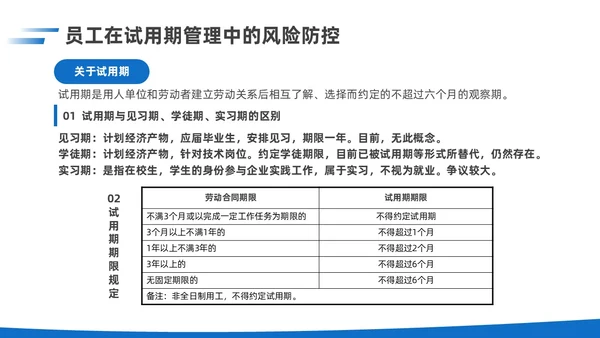 简约蓝色实拍风企业用工风险防范企业员工PPT课件