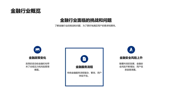 金融科技新品路演PPT模板