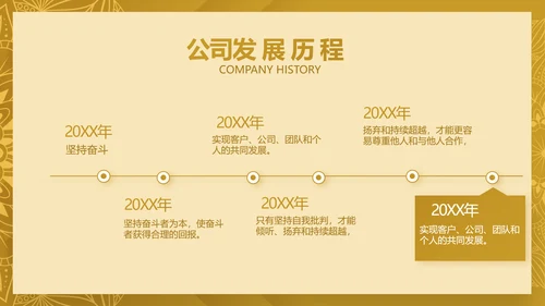 尊贵奢华创业融资计划书动态PPT