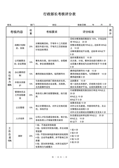 行政部长绩效考核表