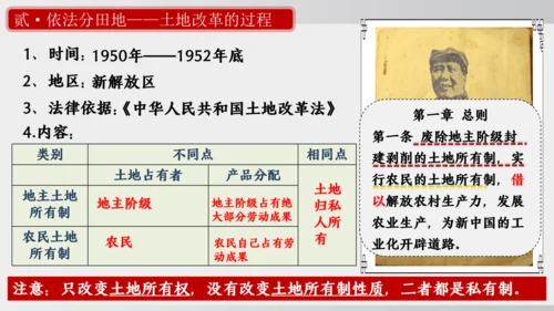 第3课_土地改革（课件）2024-2025学年统编版八年级历史下册