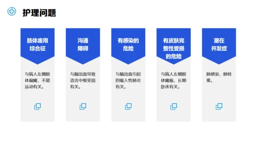 医疗护理个案汇报通用PPT模板