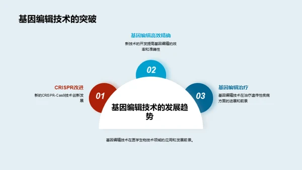 医学生物技术之光明未来