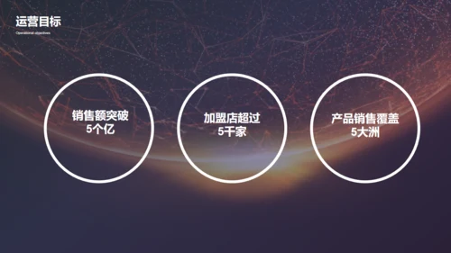 科技未来风格创业融资商业计划书通用PPT