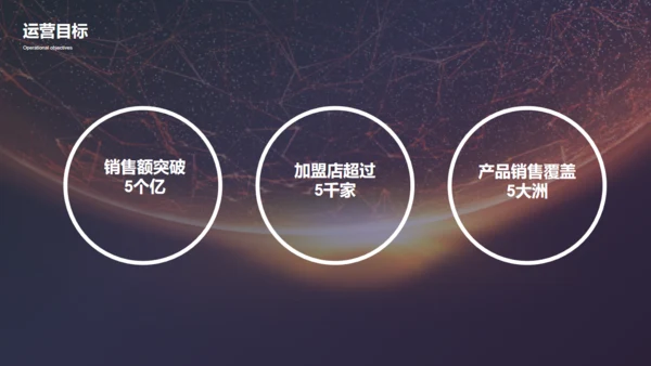 科技未来风格创业融资商业计划书通用PPT