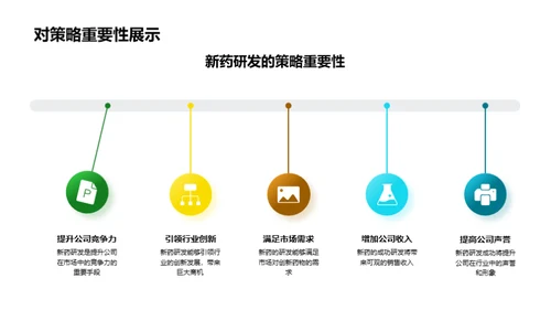 新药研发探索之路