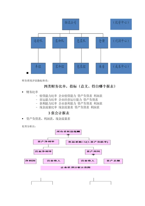 最新物流成本管理与控制复习资料