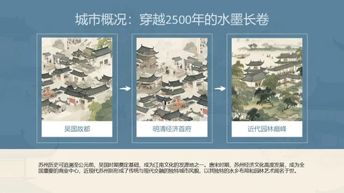 苏州旅游攻略介绍PPT模板
