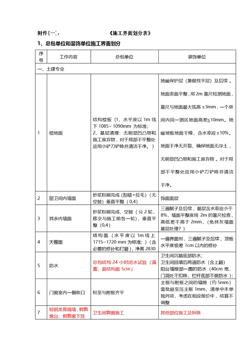 精装修楼栋工程施工界面划分表