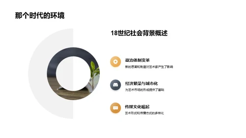 艺术的演变之旅