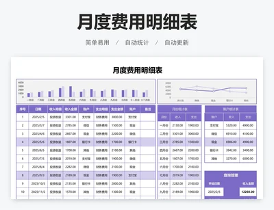 月度费用明细表