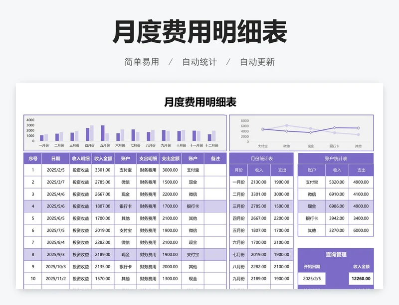 月度费用明细表
