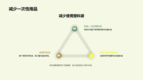 环保校园实践指南