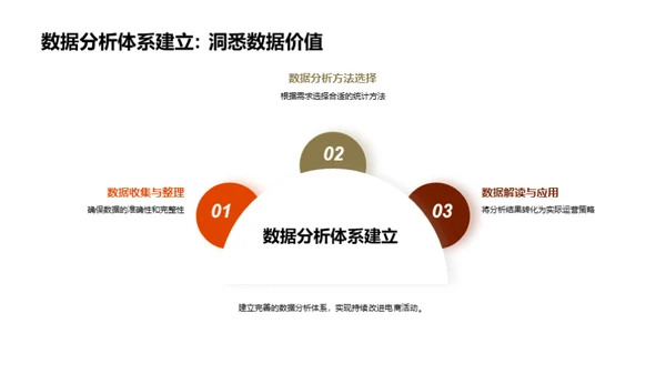 深度洞察咖啡电商数据