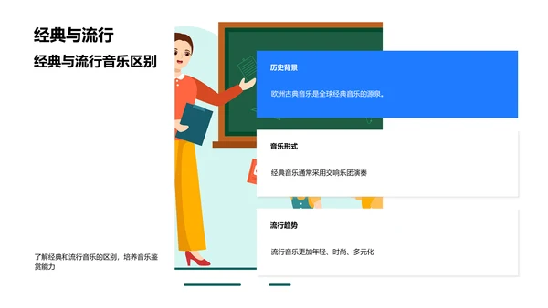 音乐课堂实践教学PPT模板