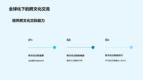 全球公民礼仪指南