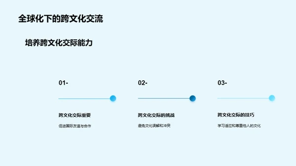 全球公民礼仪指南