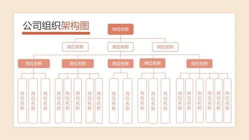 公司组织架构图PPT模板
