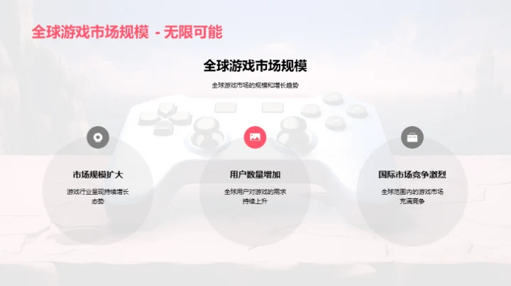 游戏市场：危机与机遇