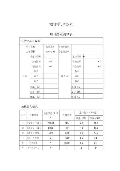 物业项目经营测算表