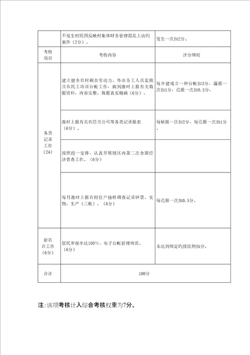 对村居工作的考核标准细则共项