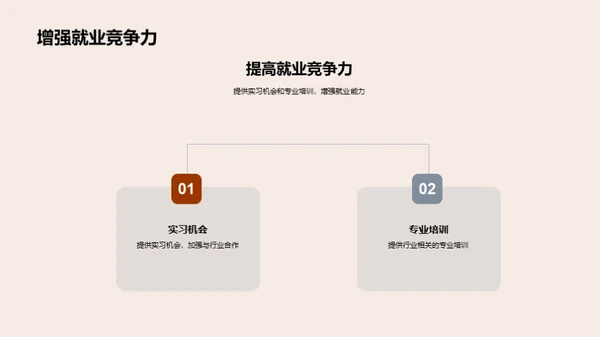 专科教育革新实践