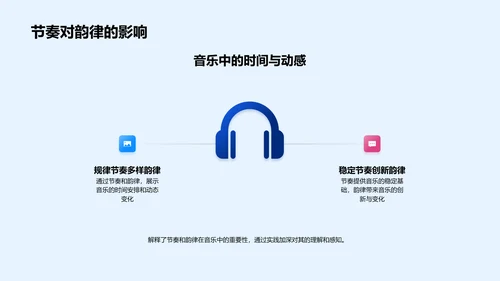 音乐课报告之节奏韵律