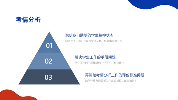 蓝白色简约风教育专升本经验交流会