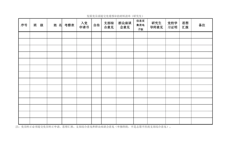 (一)发展党员提交学院党委预审的材料清单.docx