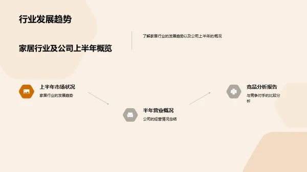 家居行业半年回顾与展望